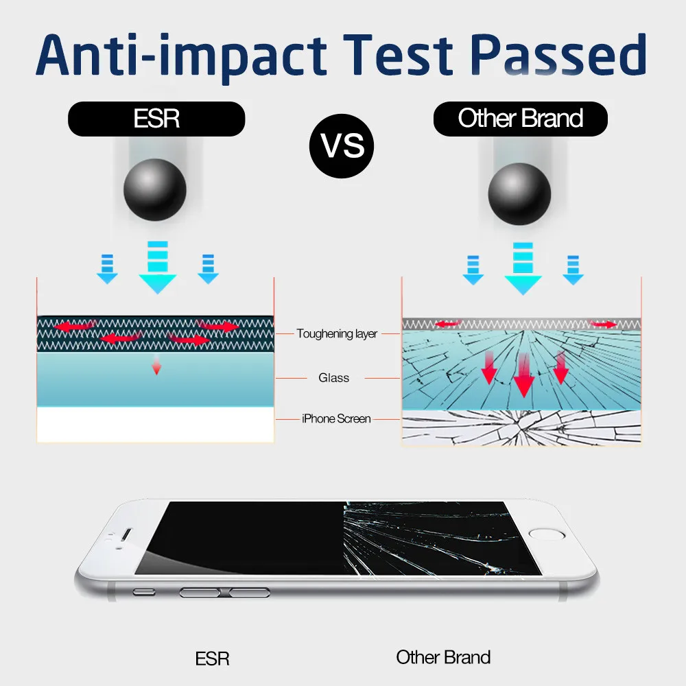 ESR полное покрытие закаленное стекло для iPhone 6s 6plus стекло защитное стекло для iPhone 6 6s Защитная пленка для экрана стекло