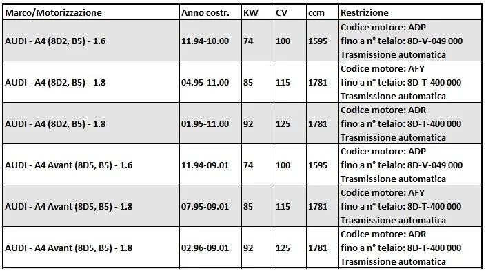 Дроссельная заслонка NUOVO VAG для AUDI A4 1,6 1,8 AVANT 058133063B 408-237-210-002Z 408237210002Z