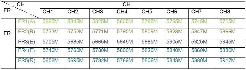райзен 3200g. частоты каналов wifi 5ггц. частоты каналов вай фай 2. таблица каналов wifi 5 ггц. частота 8 ггц.
