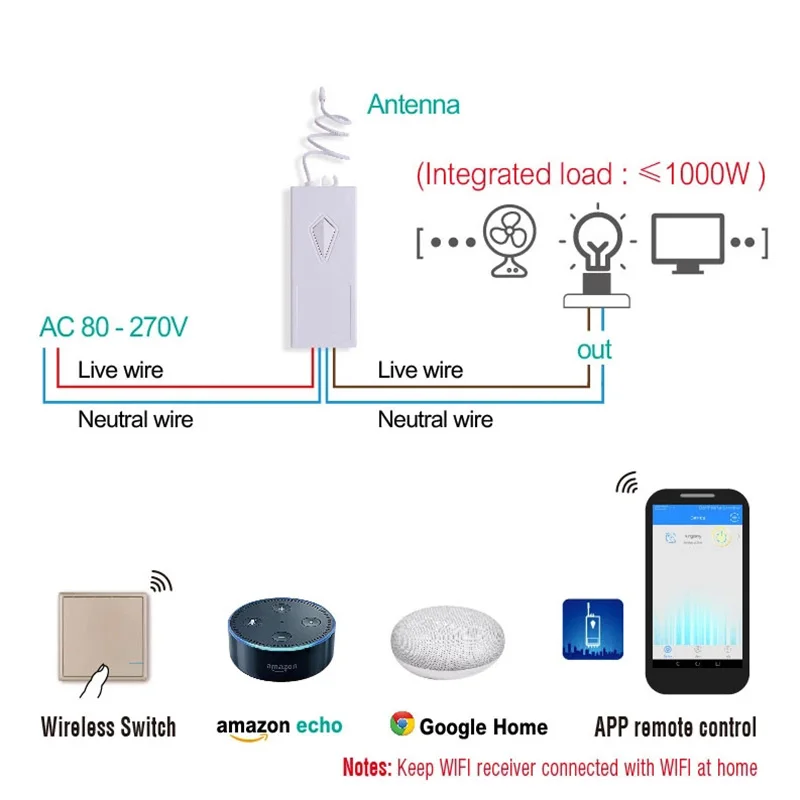 

Wireless Control Remote Switch Switch Receiver Smart Home Timer 3pcs Smart Wifi 220v APPUniversal Wifi Light Switch