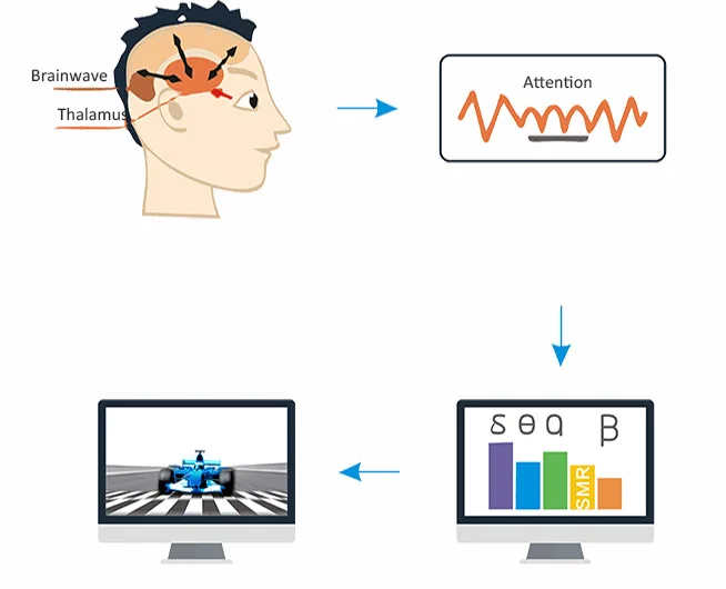 Brainwave контроль ума железная дорога двойной трек гоночный автомобиль внимание EEG отзывы трек игрушка концентрация обучение