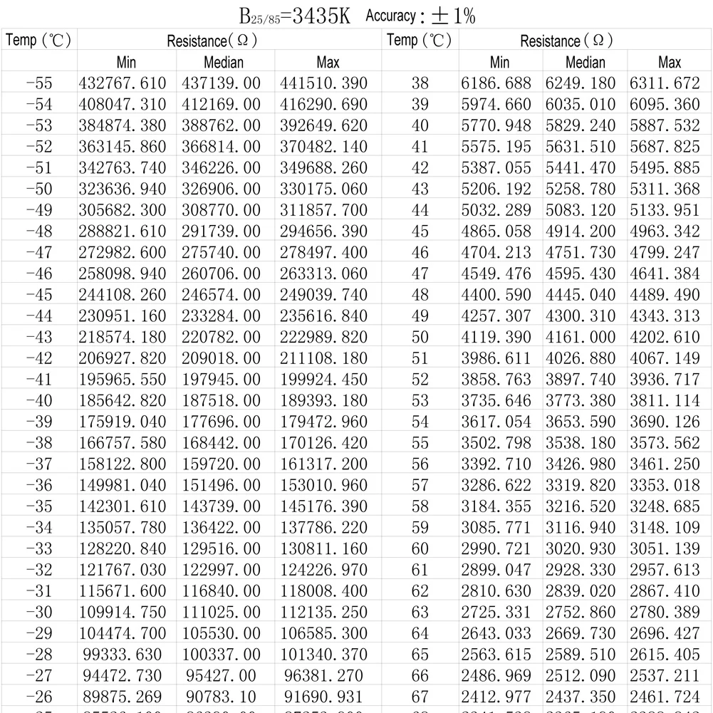 2x NTC 10K M8 термистор Температура Сенсор нить зонд кабель для темп Controllerfor легко Установка быстрый отклик 1/2/3 м