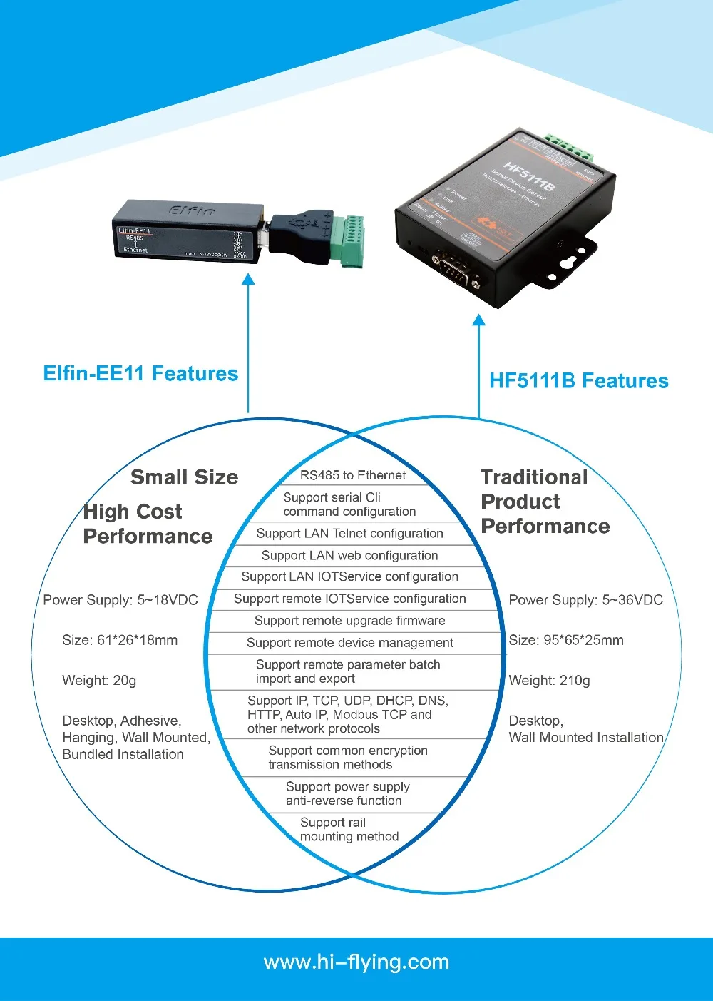 EE11-High Flying
