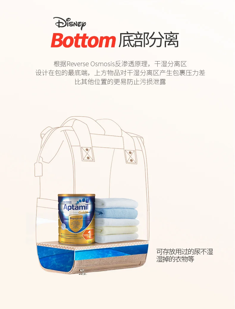 Дисней пеленки мешок USB Отопление материнства путешествия рюкзак большой емкости кормящих мешок уход за ребенком подгузник рюкзак сохранение тепла