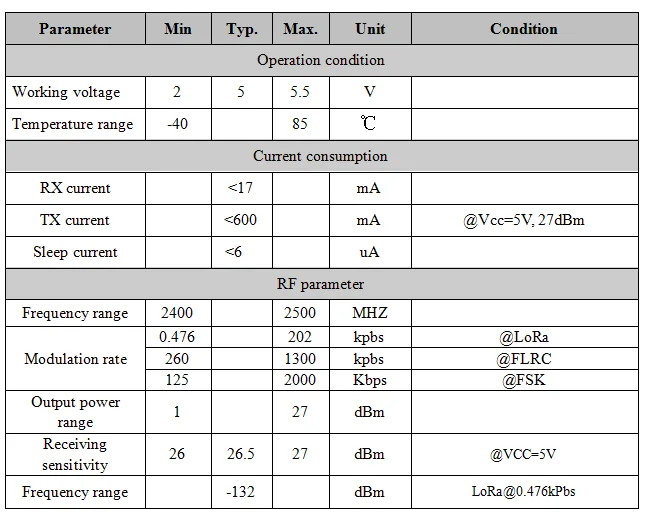 LORA1280F27 12