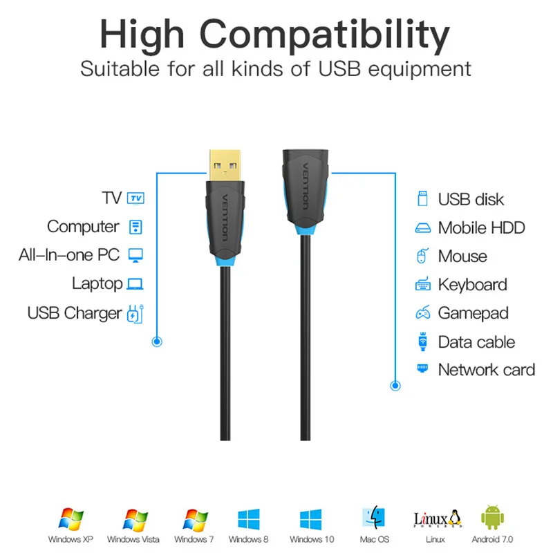 Vention USB2.0 3.0 Extension Cable Male to Female Extender Cable Fast Speed USB3.0 Cable Extended for laptop PC USB Extension 5m