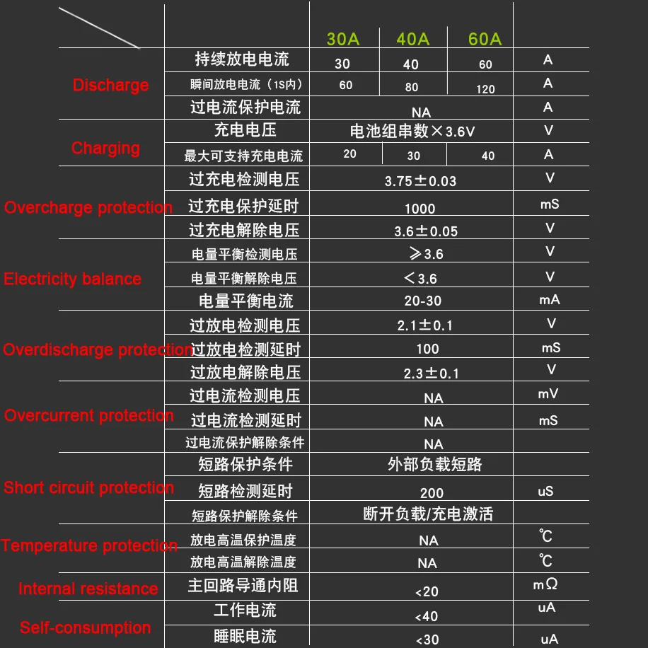 DYKB 3S 4S 12v 14,4 V 30A 40A 60A литий-ионная lifepo4 литиевая батарея защита инвертор для платы высоковольтный баланс цепи ячейка BMS