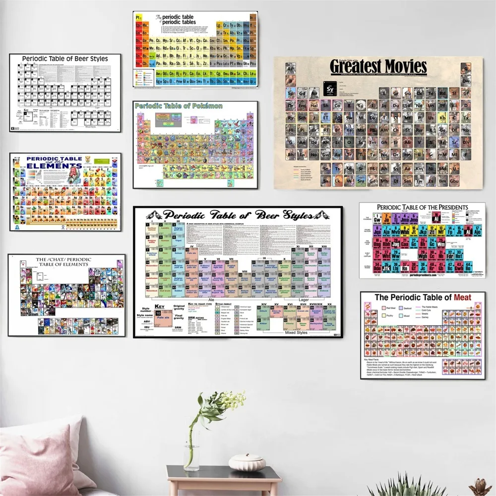 Periodic Table Of Design Ideas Poster And Print Canvas Art Painting Wall Pictures For Living Room Decoration Home Decor No Frame