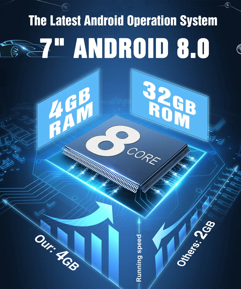 Flash Deal Pumpkin Octa Core RAM 4G ROM 32G 2 Din7"Android 8.0 Car Multimedia Player GPS Navigation Stereo For Opel/Corsa FastBoot Headunit 1