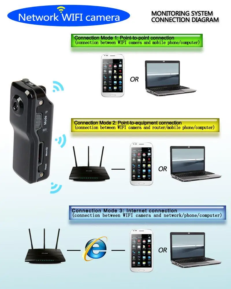 16GB карта + HD мини Wi Fi беспроводная камера удаленный монитор Спорт DV