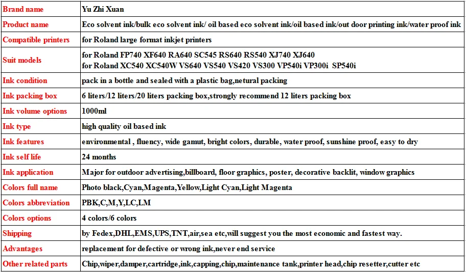 for Roland eco solvent ink