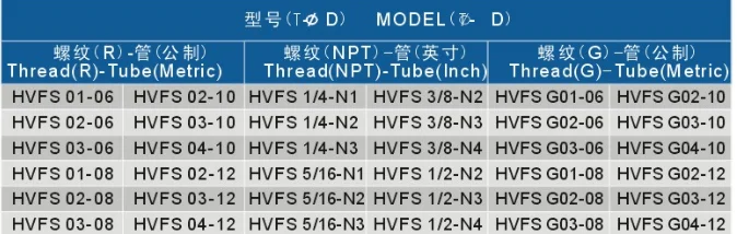 HVFS 10 Пластик обратный клапан push-в пневматические фитинги Пневматический разъем HVFS 10-01 10-02 10-03 10-04
