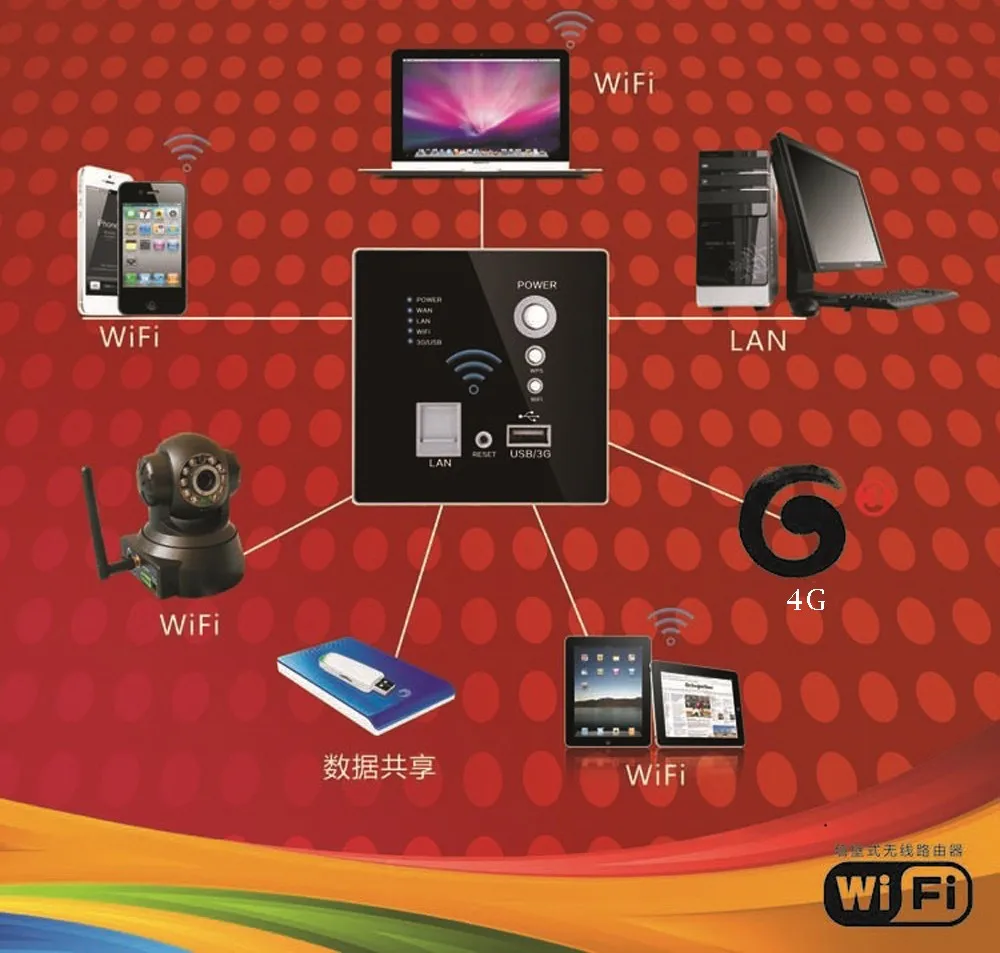 Cnskou usb зарядка 4G 3g WiFi розетка, настенный встроенный беспроводной маршрутизатор AP Золотая Хрустальная стеклянная панель Mnaufaturer