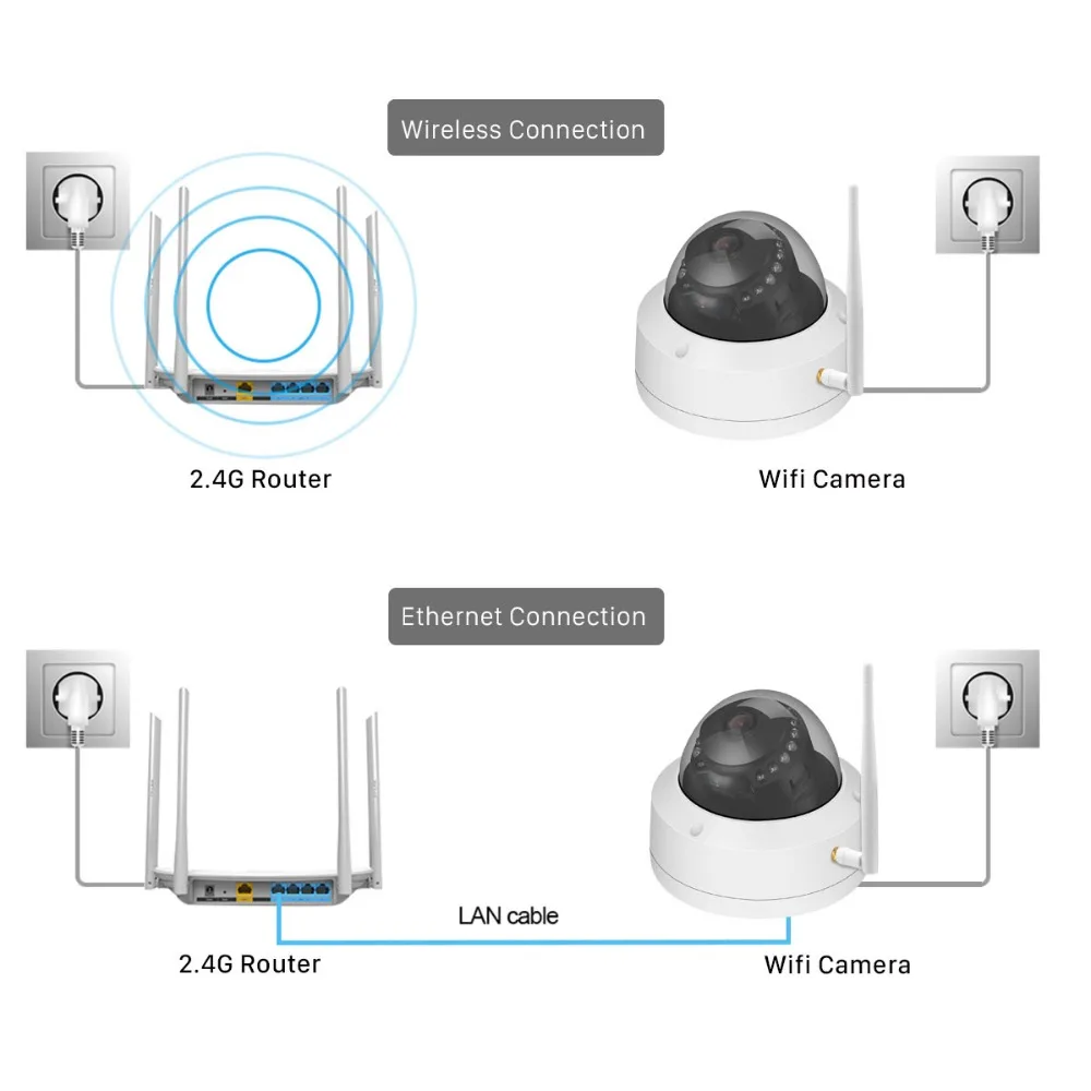 HD 720P 1080P IP WIFI камера 32 Гб SD карта ИК 20 м ночного видения объектив 3 6 мм 1 0 МП 2