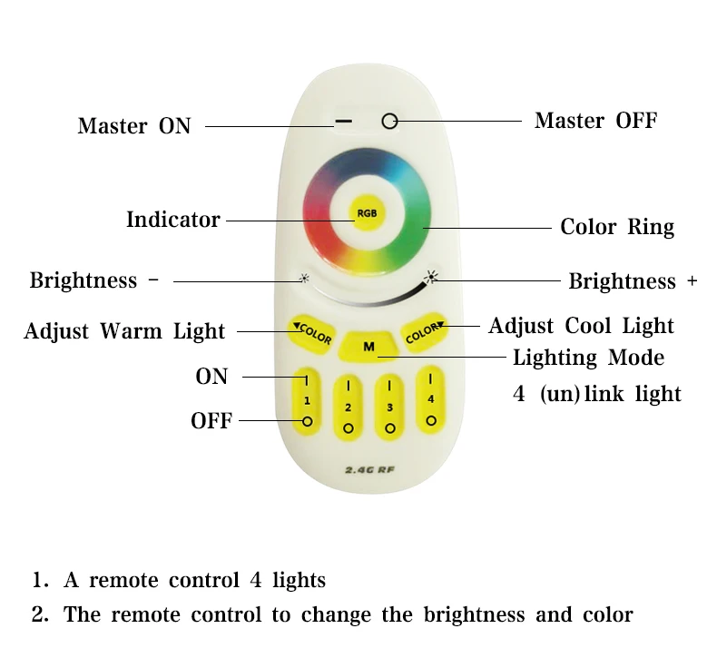 led