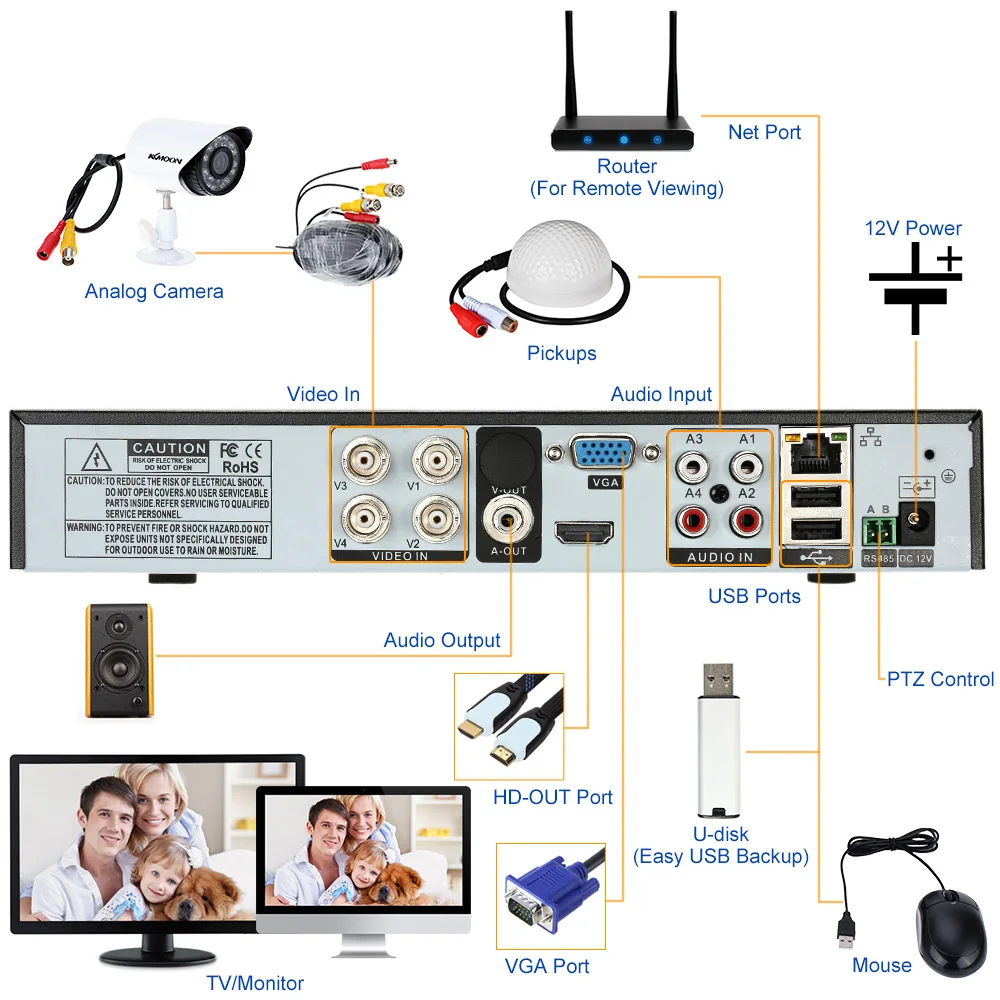 Owsoo 4ch ahd dvr рекордер видеонаблюдения видеорегистратор h.264 p2p облако 4 Канала Цифровой Видеорегистратор Для ВИДЕОНАБЛЮДЕНИЯ AHD Камеры комплект