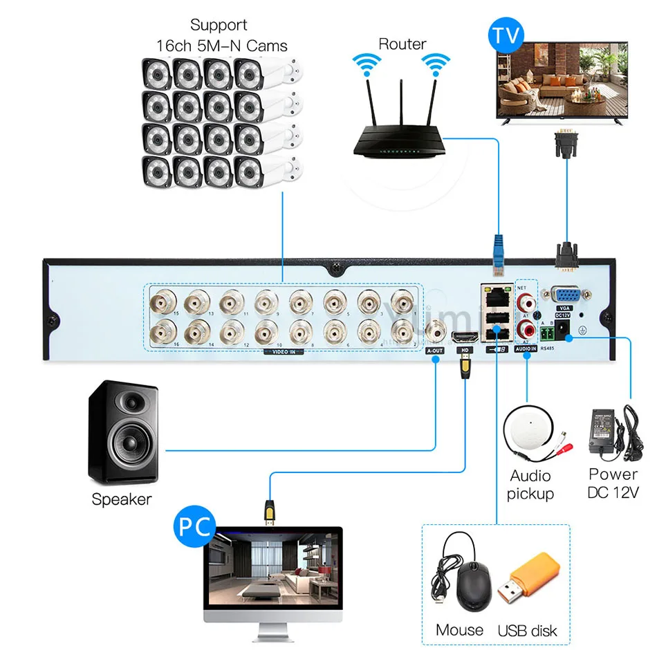 6 в 1 16ch* 5M-N/4M-N AHD DVR видеонаблюдения CCTV видео рекордер 1080N Гибридный DVR для аналогового AHD CVI TVI ip-камеры XMEYE