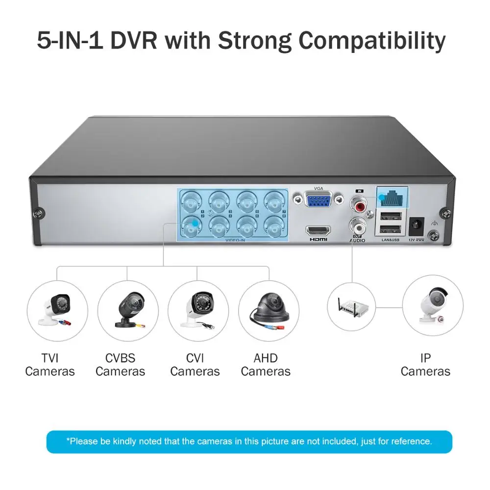 ANNKE 8CH HD 3MP 5в1 HD TVI CVI AHD IP безопасности DVR рекордер H.265 визуальный сигнал тревоги электронной почты обнаружения движения