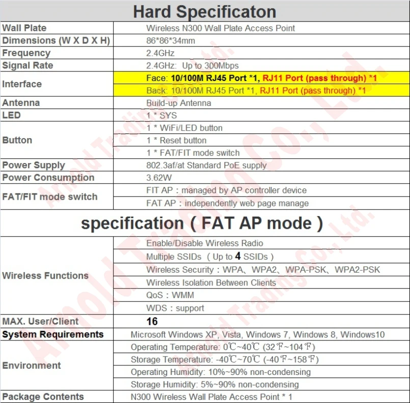 RJ11 порт* 1100 м RJ45 порт* 1300 Мбит/с в стене беспроводной AP для отеля WiFi проекта, Крытый AP 802.11b/g/n WiFi AP, POE источник питания