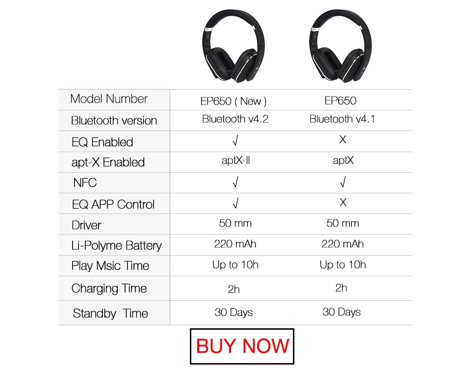 August EP650 Bluetooth Headphoens