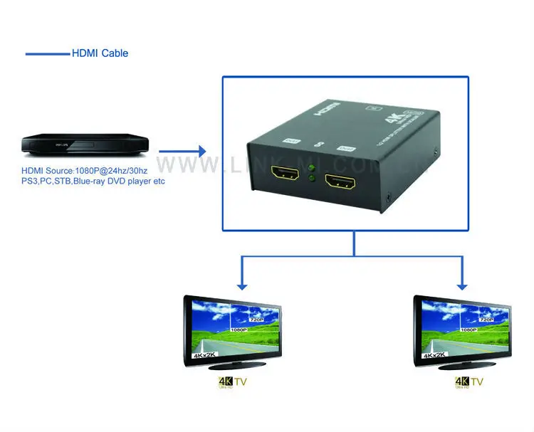 LINK-MI LM-SC4K2K-142 2-портовый HDMI сплиттер 1x2 2 Ultra HD отображает до 4 K x 2 K. 3D видео DTS-HD мастер аудио, совместимый HDCP