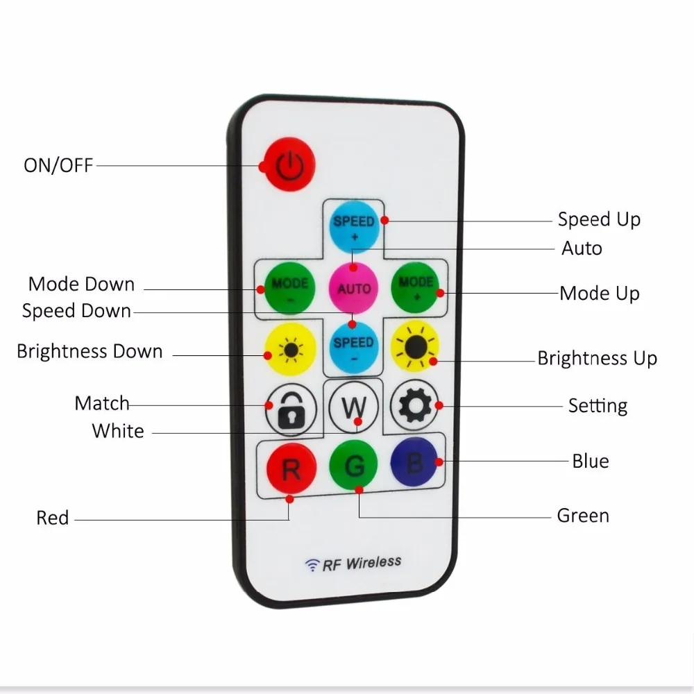 Ws2812 Sp103e 5 в 12 В 14key Rf Rgb Rgbw Беспроводной пульт дистанционного управления Мини Rf Светодиодная лента лампа Ws2811 Ws2812 Ws2812b пульт дистанционного управления