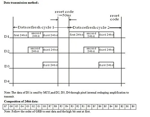 WS2812S CHIP-09