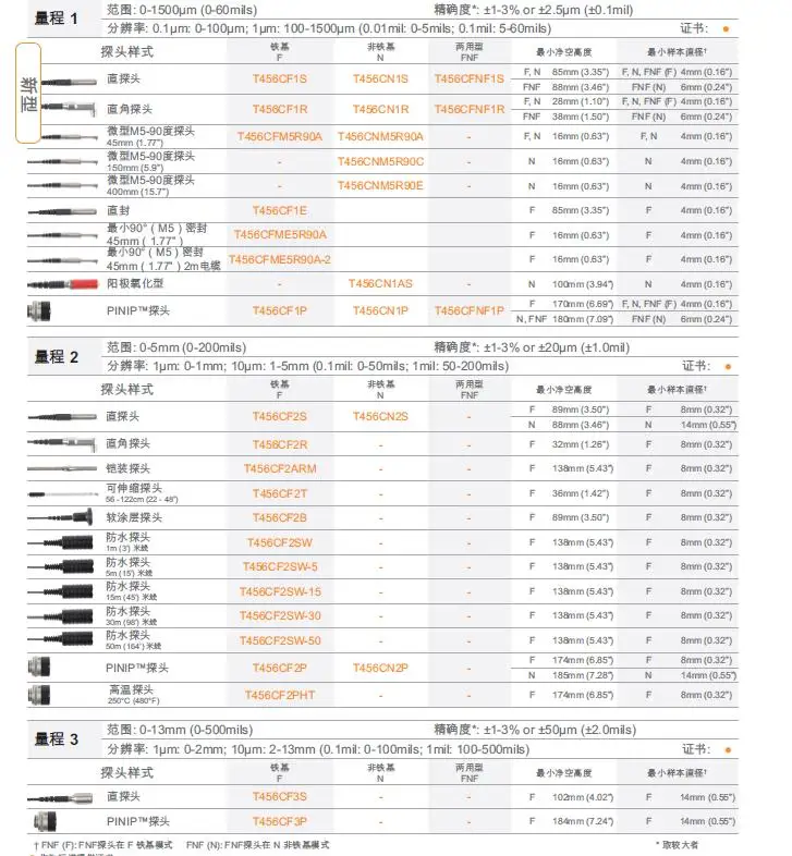 Легко Высокая натуральная a456cfts a456cnts a456cfnfts Толщиномер покрытий(advanced type