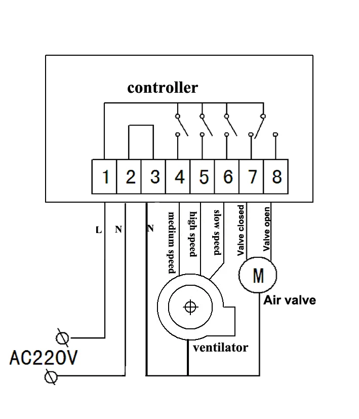 Escala de controle 350ppm-1000ppm do co2 dos