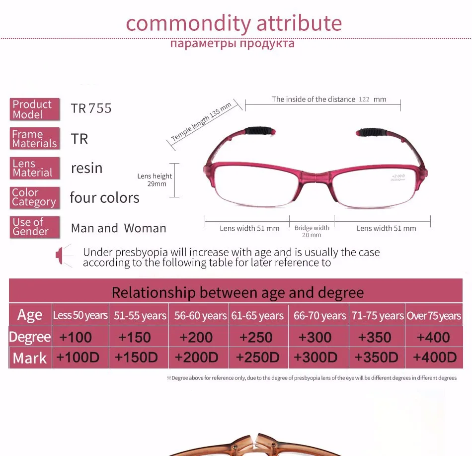 Последняя складной TR90 модные очки для чтения Для мужчин и Для женщин Тонкий Удобные очки для чтения 1,0 1,5 2,0 2,5