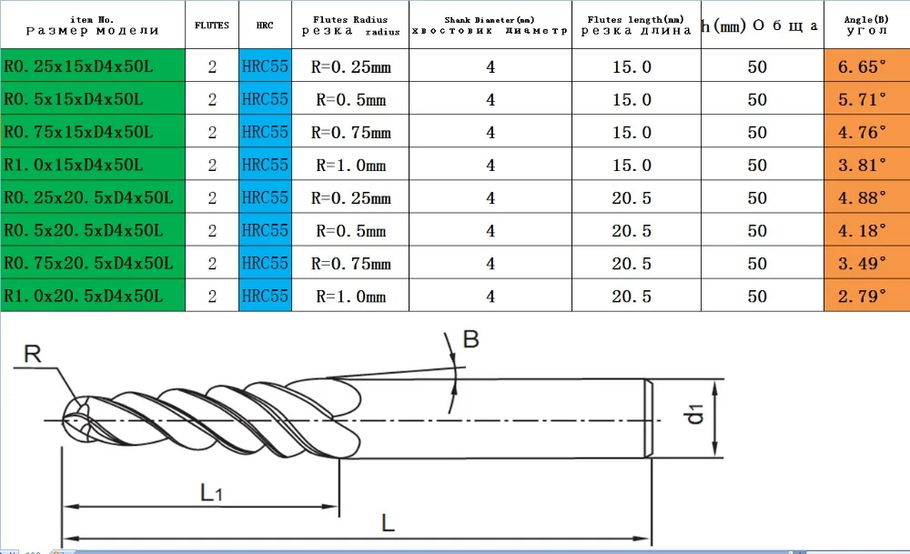 10 pcs R0.25 * 15 * D4