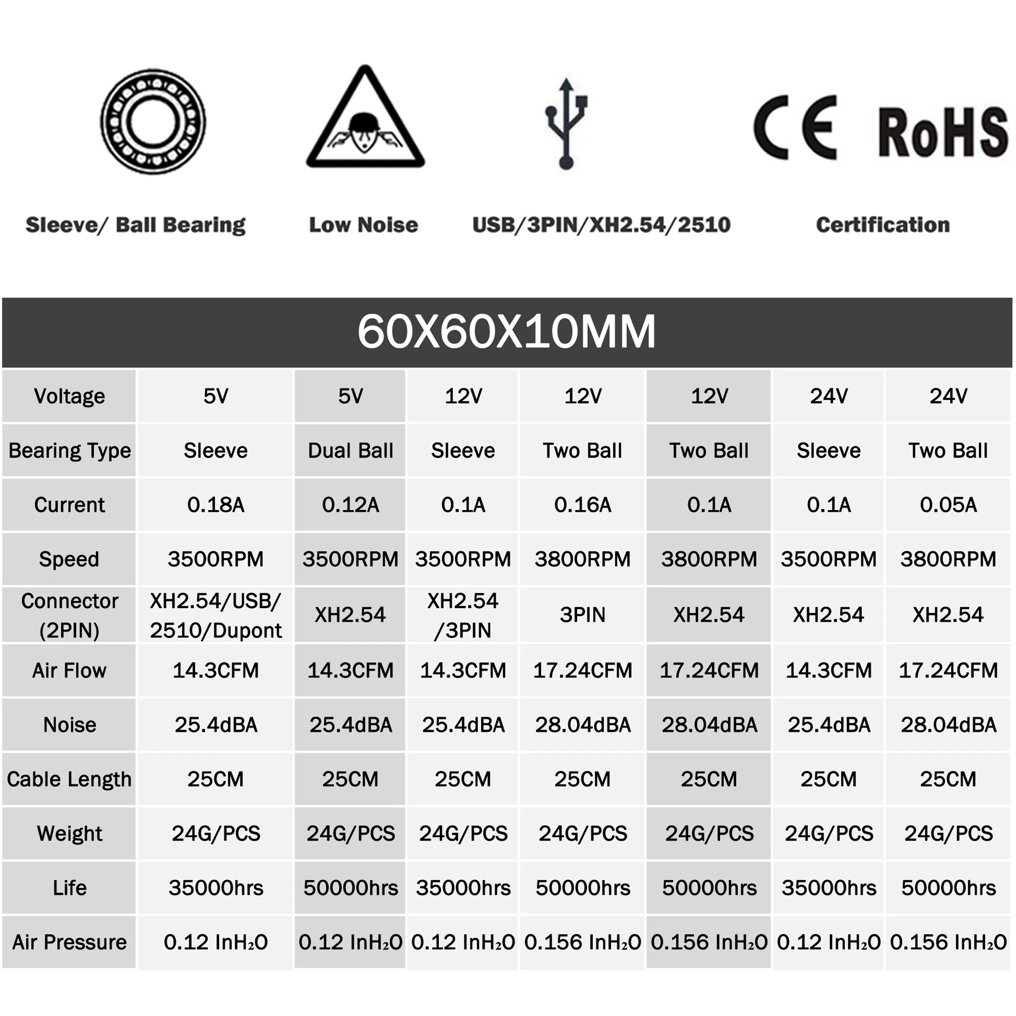 2 шт Gdstime 60 мм 5 в 12 В 24 В бесщеточный USB 2PIN 3PIN DC кулер вентилятор 60x60x10 мм 6010 6 см для компьютера PC чехол для процессора охлаждения