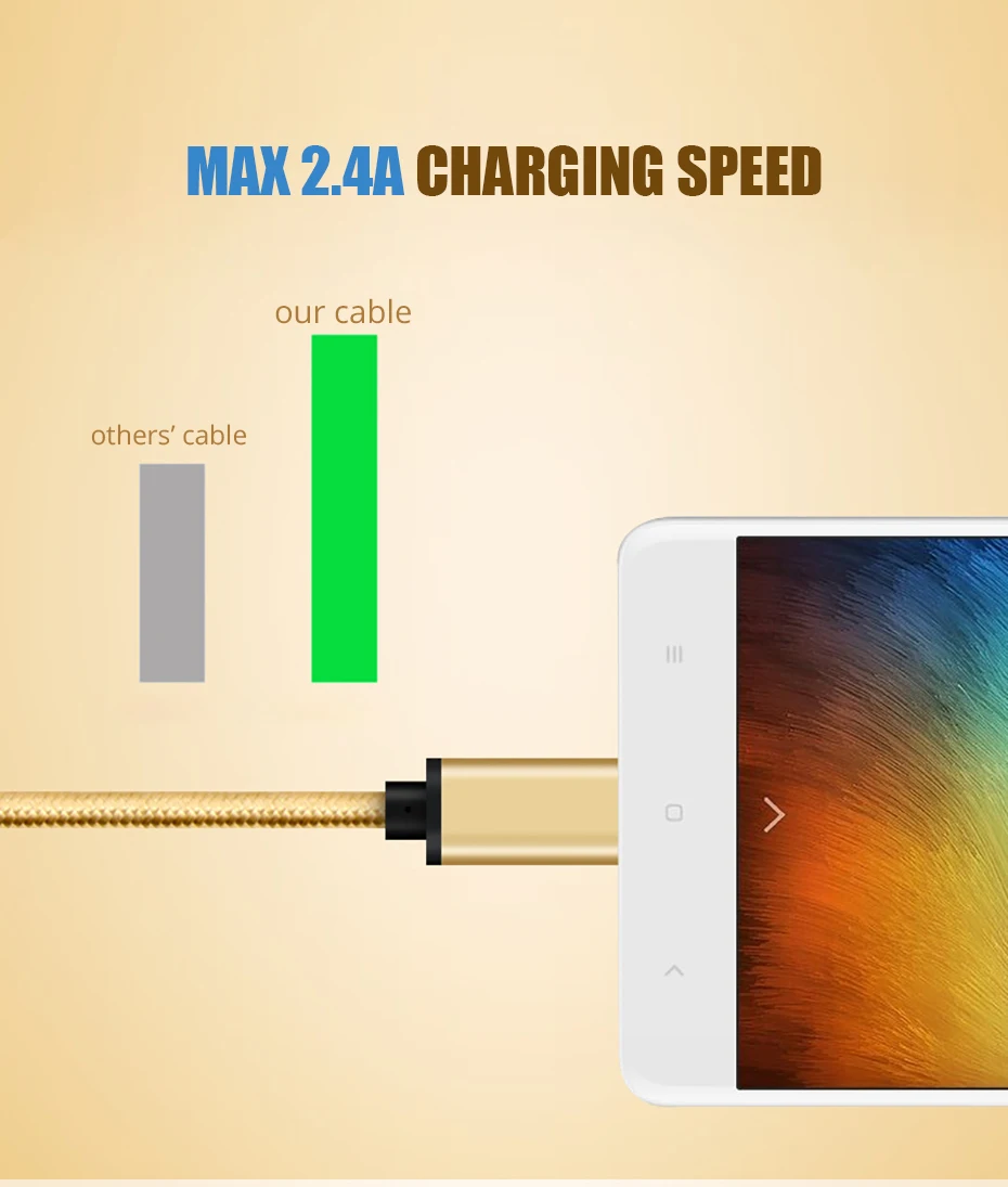 USB Type C Cable 2.4 USB C to USB-C Cable for Samsung Galaxy S9 Note 9 Fast Charging Type C Cable for Oneplus USB 3.0 Cord (9)