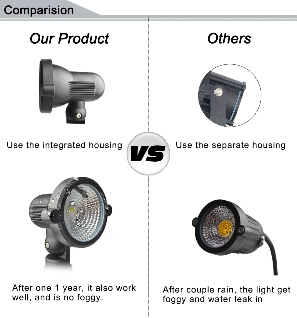 Comparision