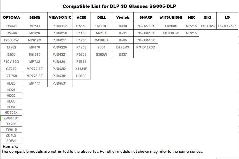 5 шт. в упаковке дешевые DLP 144Hz 3D DLP-LINK активные очки для проецировочных/BenQ/acer/LG, dlp link активные 3d очки с затвором