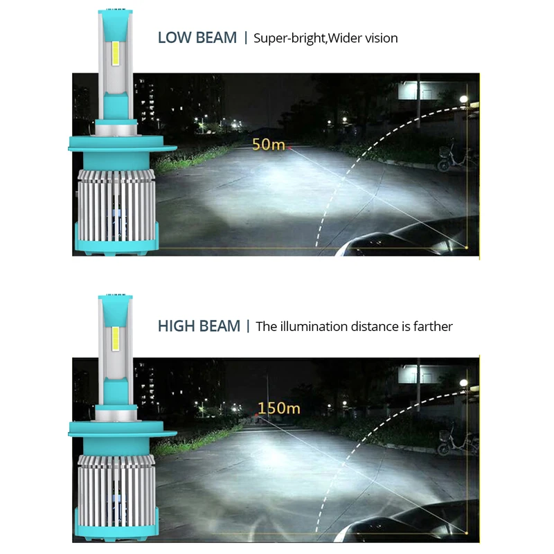 AcooSun H4 LED H7 H11 H8 HB4 H1 HB3 Светодиодные лампы для автомобильных фар 72 Вт 8000LM 1860 чип 6500 к