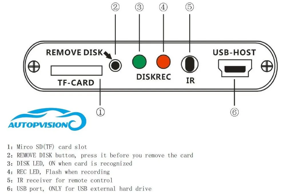 2017 Новый мега-ящик HD Video Регистраторы 720 P 1CH мини AHD DVR + SD Card в режиме реального времени видеонаблюдения DVR совета сжатия видео обнаружения