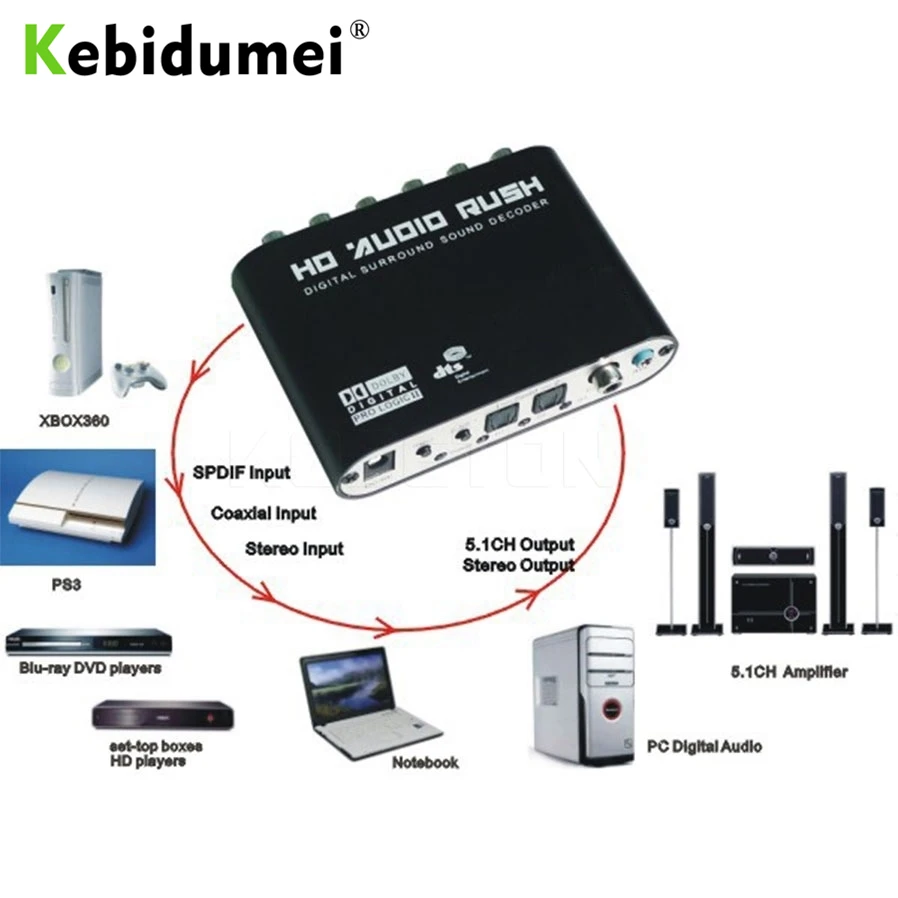 

Optical digital to 5.1 Amplifier 5.1 CH audio decoder SPDIF Coaxial to RCA DTS AC3 Analog Converte amplifier HD Audio Rush