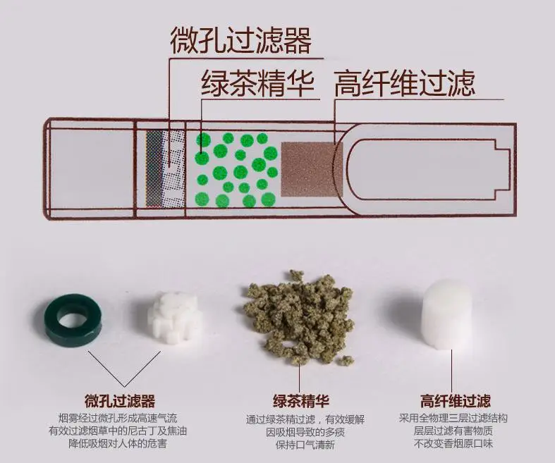 10 маленьких коробок(100 шт) ZOBO бренд пищевой PP материал 8 мм фильтр для зеленого чая держатель для сигарет, одноразовые фильтры здоровое курение