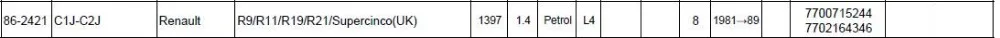 C1J C2J C1J-C2J голые головки цилиндра для Reneault R9 R11 R19 R21 Supercinco 1397cc 1.4L L4 1981-1989 7700715244 7702164346