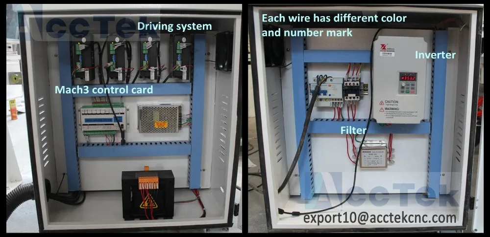 4.AKM1325 Control cabinet