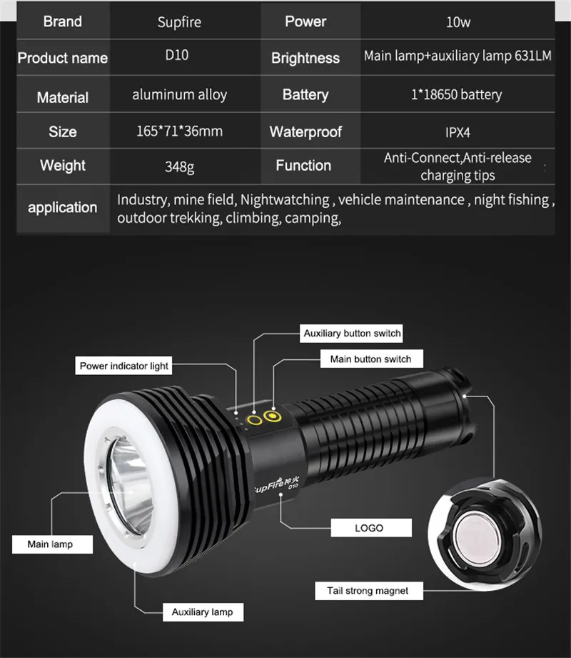 CREE torch 12