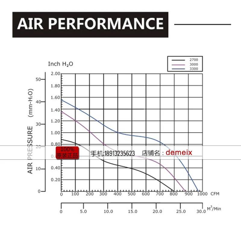 Suntronix SAN JUN SANJUN SJ2509ME2 200/240 В 0.9A 25489 AEC Вентилятор охлаждения