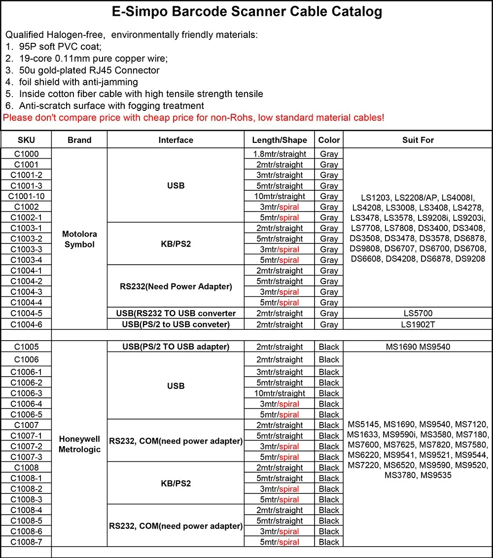 E-Simpo scanner cable catalog(1)
