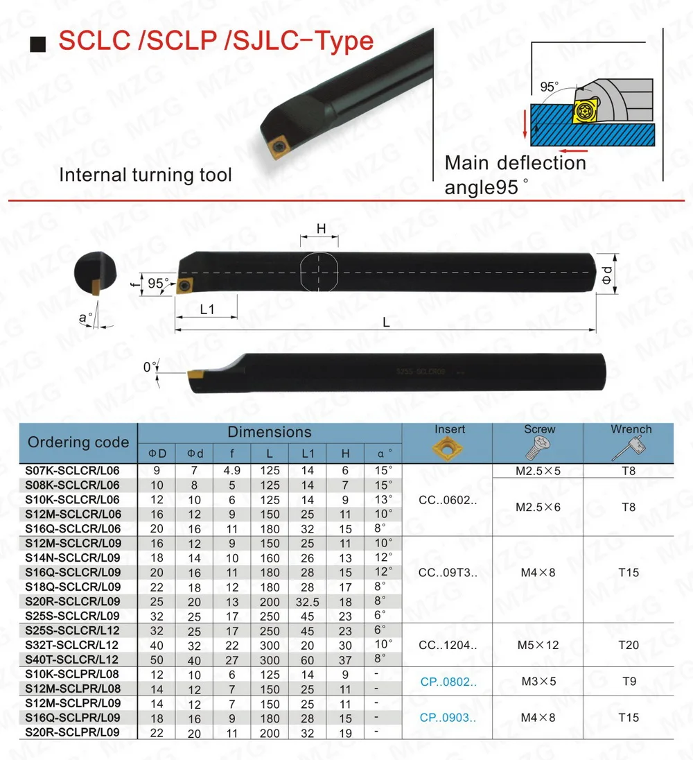 B27-SCLC SCLP SJLC-1