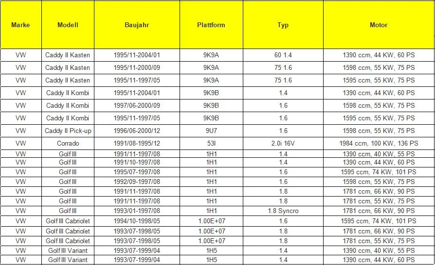 Для VW Golf Passat лиса AUDI, на рост 80, 90, 1.8L 2.0L 2.5L 2,8 новая катушка зажигания 6N0905104 867905352 867905104 122702203 6NO905104