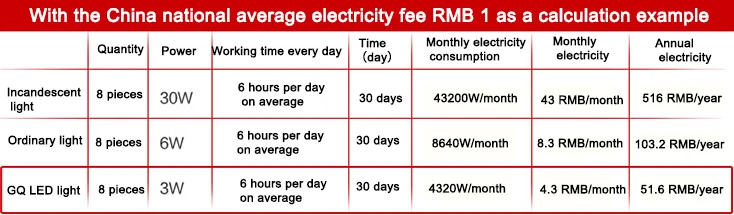 Распродажа AC85-265V E27 7 Вт светодиодный лампы 2 года гарантии, 7*1 Вт Светодиодный светильник светодиодный прожектор