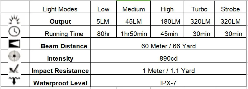 Sofirn SF13 портативный светодиодный светильник-вспышка Cree XPG2 320LM фонарь светильник AA флэш-светильник мини-ручка светильник компактный водонепроницаемый 5 режимов Lanterna