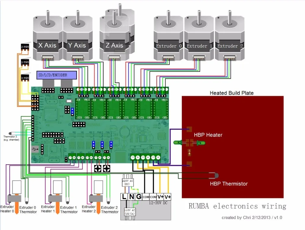 3d принтер Румба материнская плата MPU/Румба плата управления с A4988 DRV8825 TMC2208 V1.0 TMC2130 драйвер двигателя для 3D-принтера запчасти