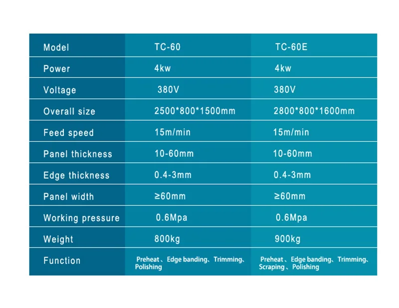 TC-60 полуавтоматическая кромкооблицовочная машина Деревообрабатывающий станок для оклейки кромок кромкооблицовочная машина